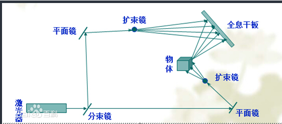 全息投影，火山数字