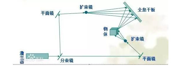 全息投影，火山数字